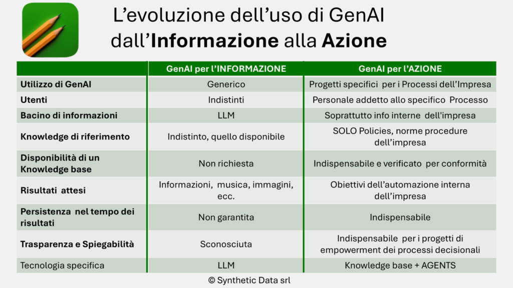 Immagine che contiene testo, schermata, Carattere, numero
Descrizione generata automaticamente